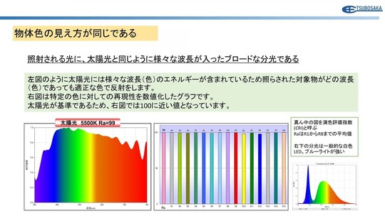 擬似太陽光照明 - ワイコフ科学株式会社